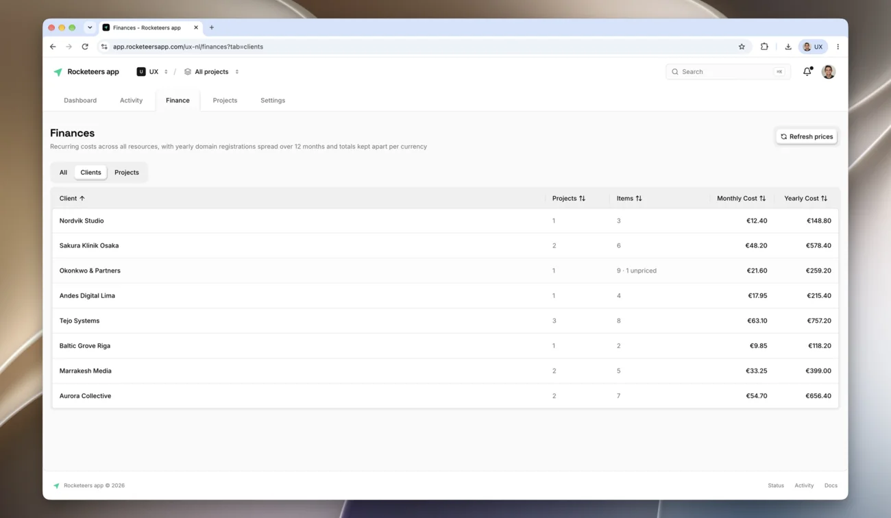 The Rocketeers finances page, listing eight clients with their number of projects and items and the monthly and yearly recurring cost of each, from €9.85 to €63.10 per month.